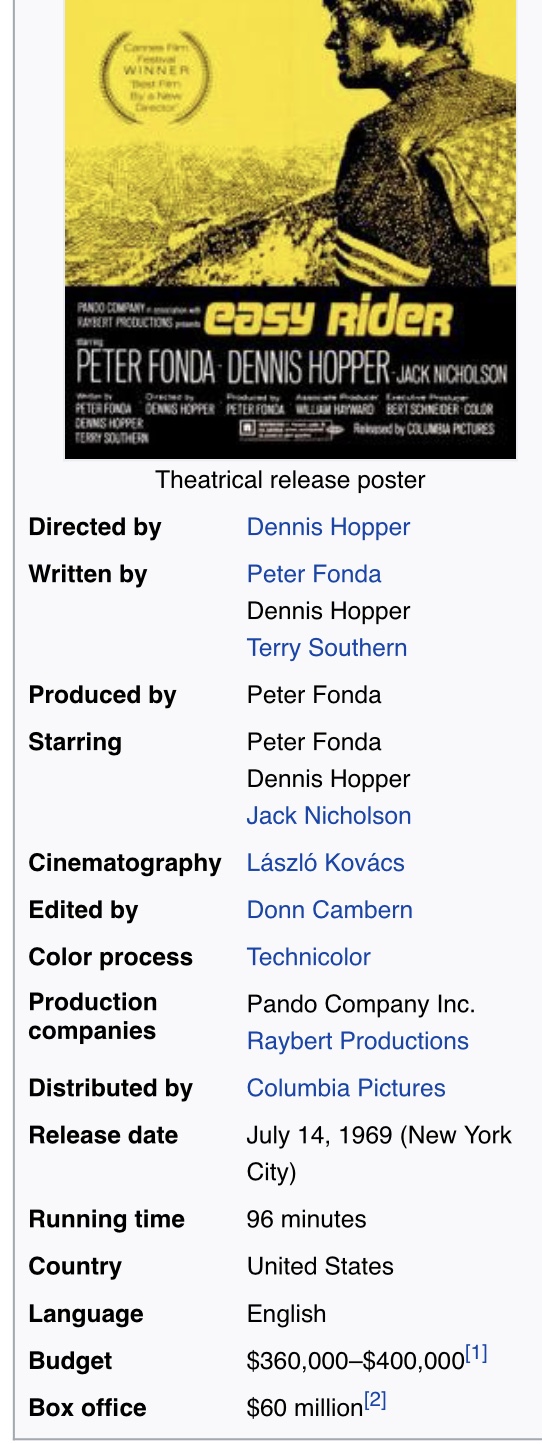 Easy Rider counterculture classic