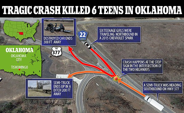 Six Oklahoma teens killed