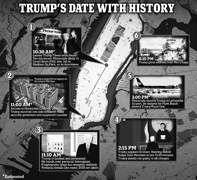 Trump’s day in court