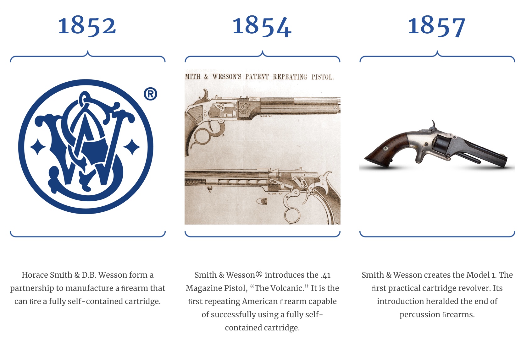 Smith & Wesson moves to Tennessee